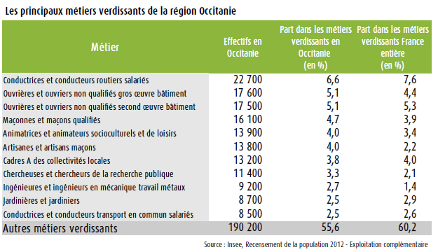 métiers verdissants en région Occitanie métiers verdissants en région Occitanie