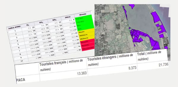 analyse des données environnementales